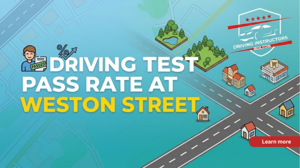 Blog banner for a post about driving test pass rates on Weston Street, featuring an isometric map illustration with small buildings, trees, and roads. A logo for "DRIVING INSTRUCTORS BOLTON" is in the corner. Text reads "DRIVING TEST PASS RATE AT WESTON STREET" in white and yellow font on a teal background. An icon of a person holding a passed certificate is next to the text.